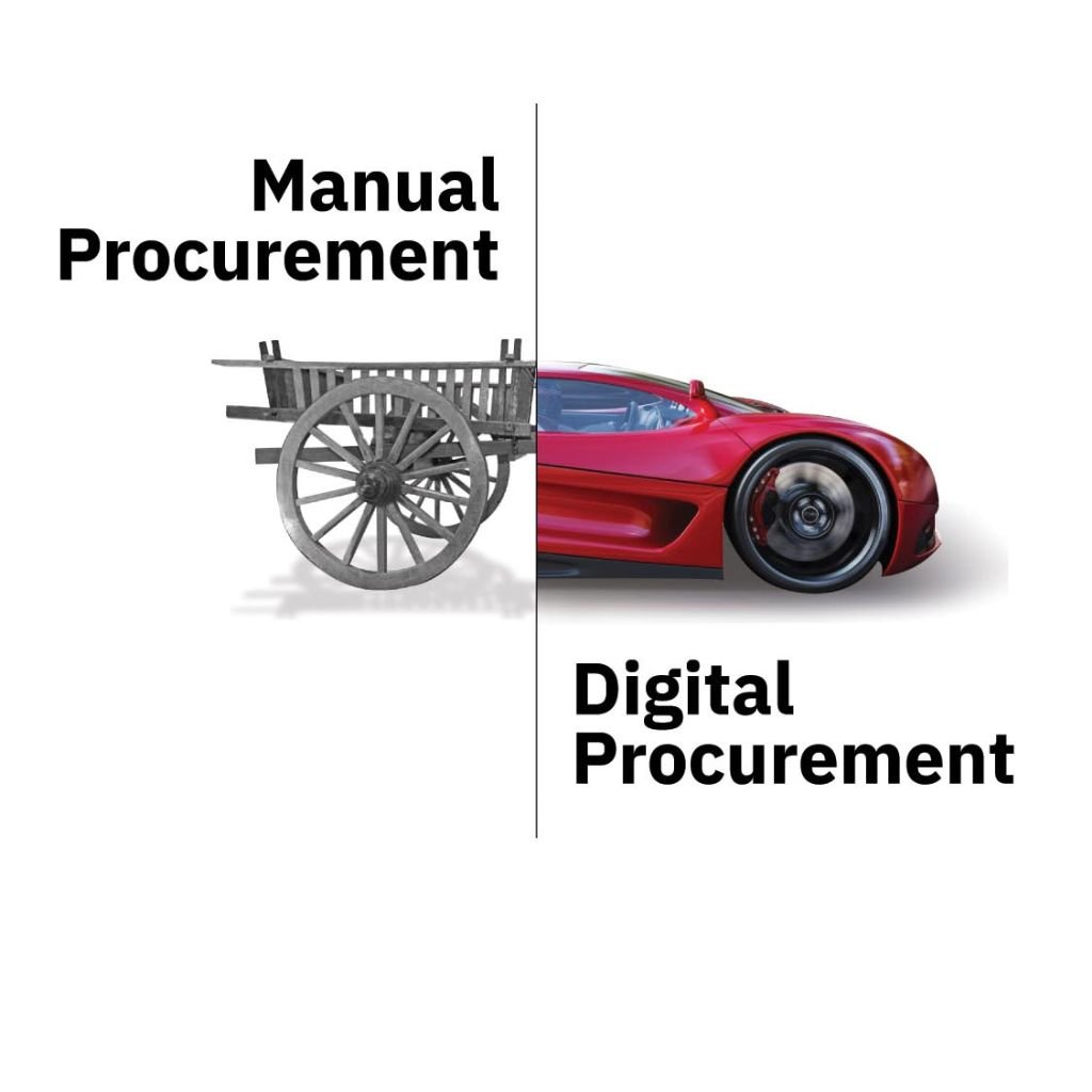 Procol – Manual vs Digital