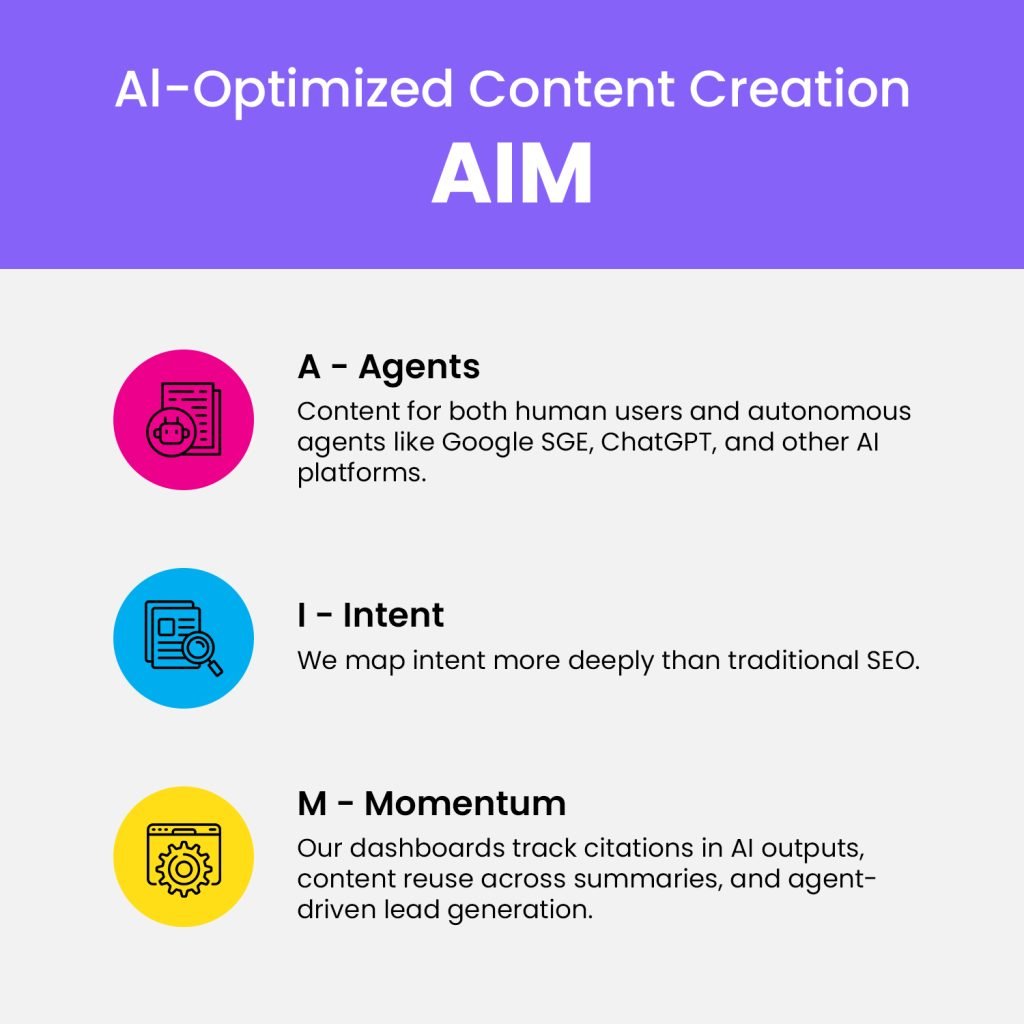 AI services for SEO 